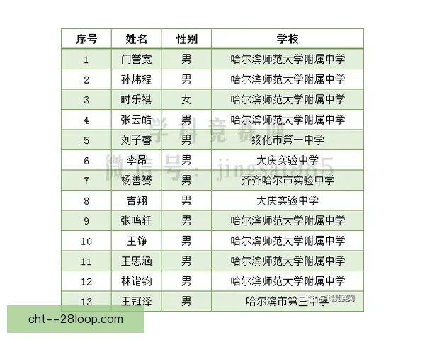 国家队最新大名单公布了什么新变化与备战信号及核心用人思路解析